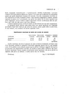 giornale/PUV0112861/1925/unico/00000089