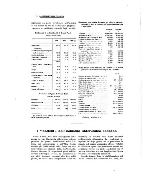 La metallurgia italiana rivista mensile