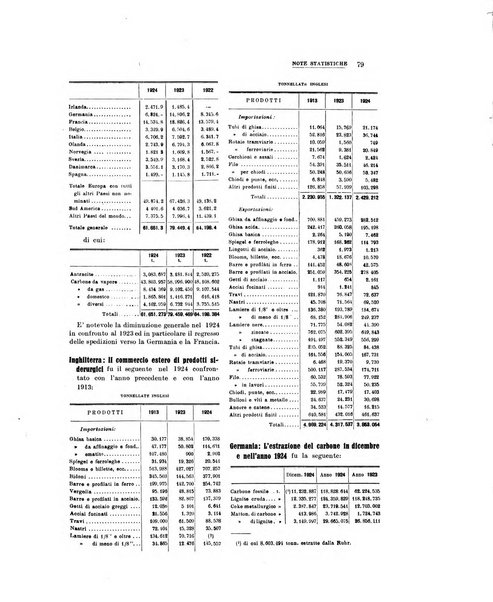 La metallurgia italiana rivista mensile