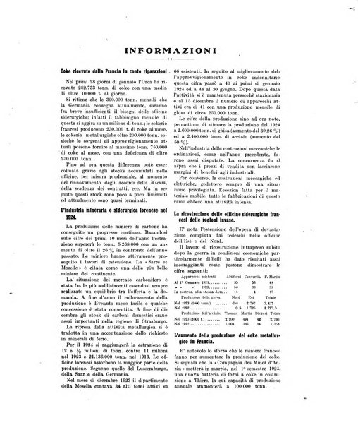 La metallurgia italiana rivista mensile