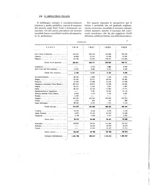 La metallurgia italiana rivista mensile