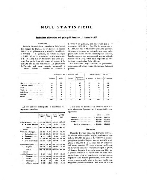 La metallurgia italiana rivista mensile