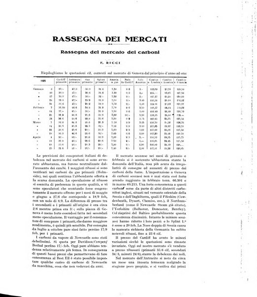 La metallurgia italiana rivista mensile