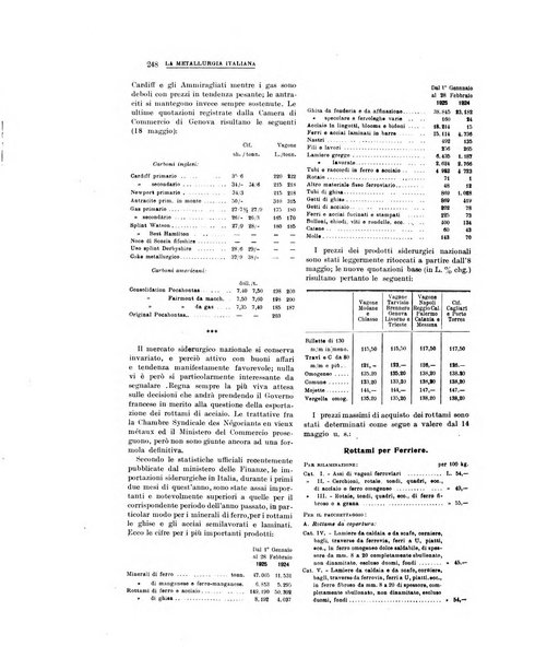 La metallurgia italiana rivista mensile