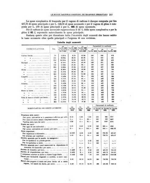 La metallurgia italiana rivista mensile