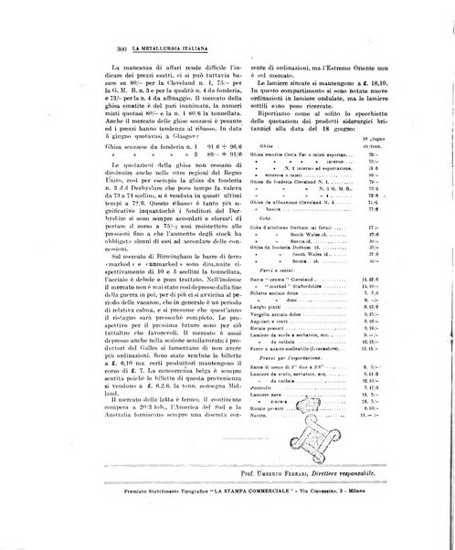 La metallurgia italiana rivista mensile