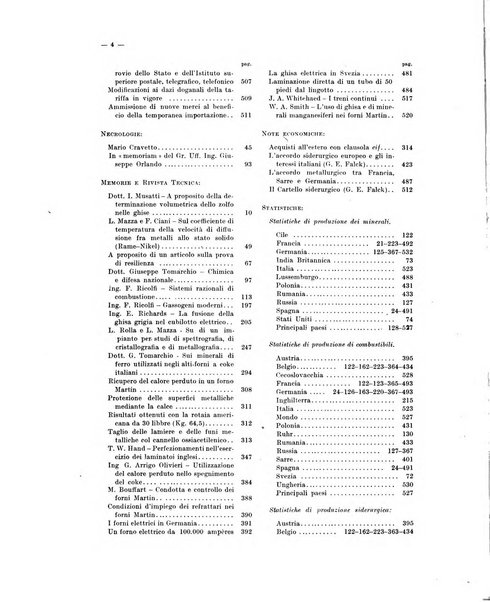 La metallurgia italiana rivista mensile