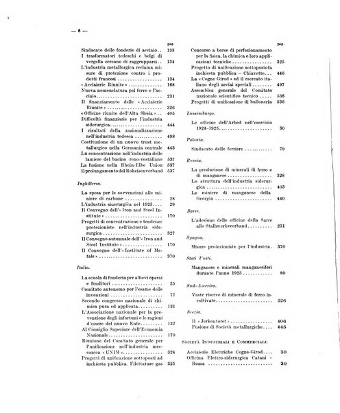 La metallurgia italiana rivista mensile