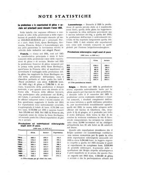 La metallurgia italiana rivista mensile