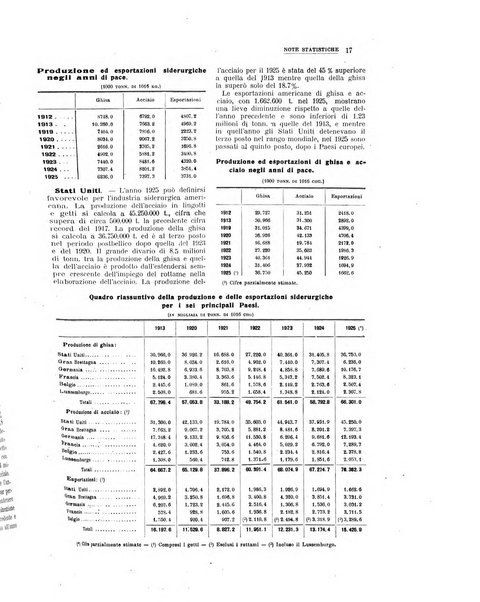 La metallurgia italiana rivista mensile