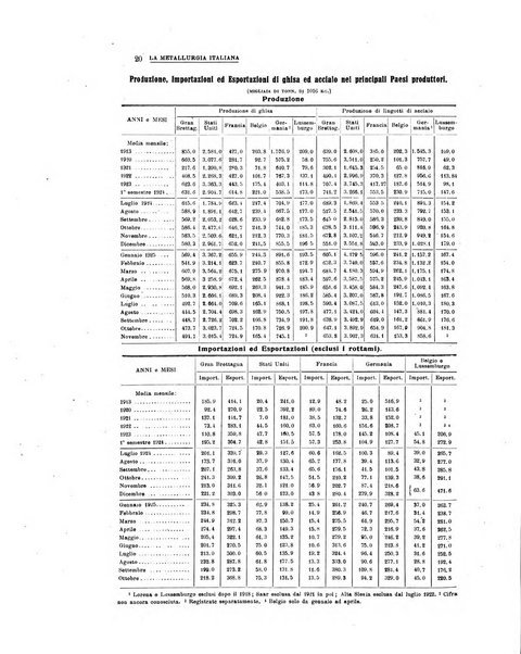 La metallurgia italiana rivista mensile