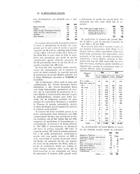 La metallurgia italiana rivista mensile