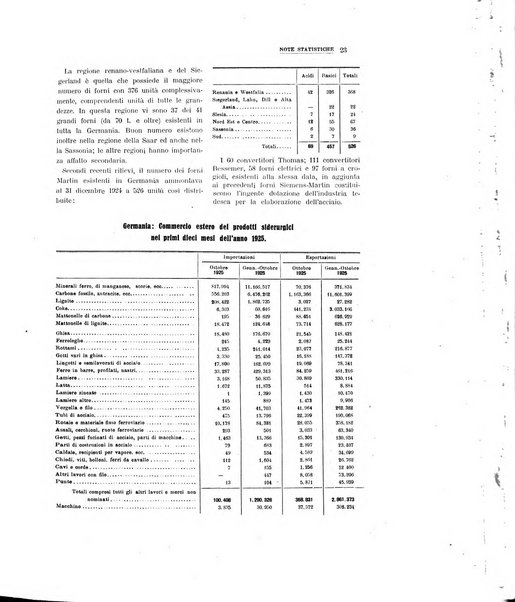 La metallurgia italiana rivista mensile