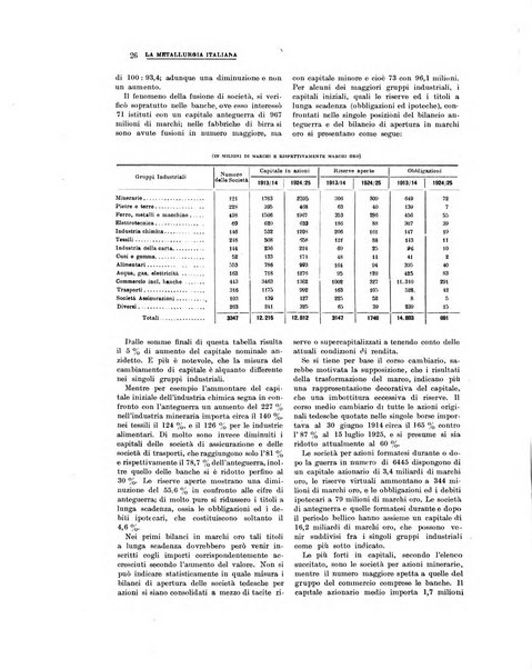 La metallurgia italiana rivista mensile