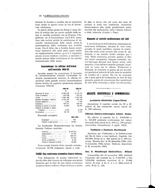 La metallurgia italiana rivista mensile