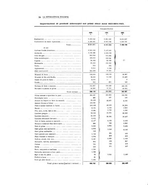 La metallurgia italiana rivista mensile