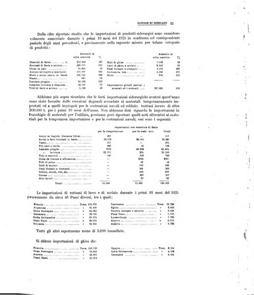 La metallurgia italiana rivista mensile