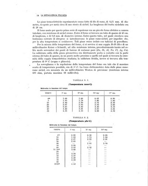 La metallurgia italiana rivista mensile