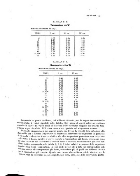 La metallurgia italiana rivista mensile