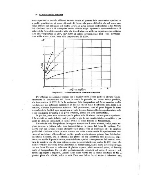 La metallurgia italiana rivista mensile