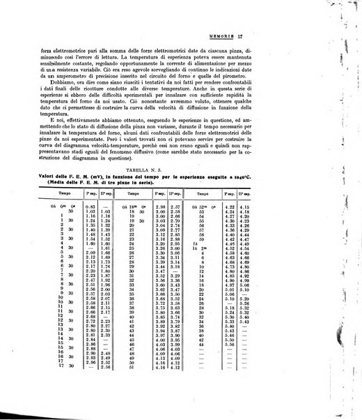 La metallurgia italiana rivista mensile