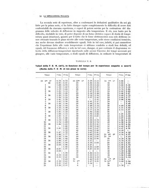 La metallurgia italiana rivista mensile