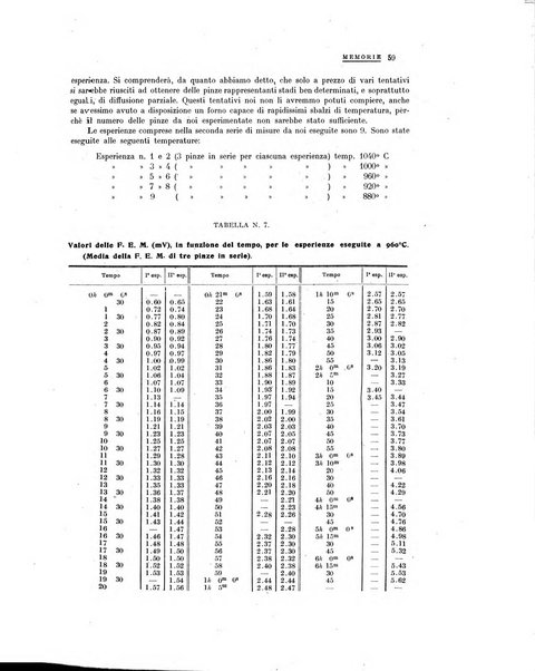 La metallurgia italiana rivista mensile