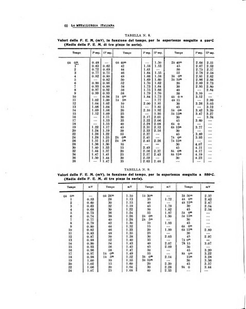 La metallurgia italiana rivista mensile