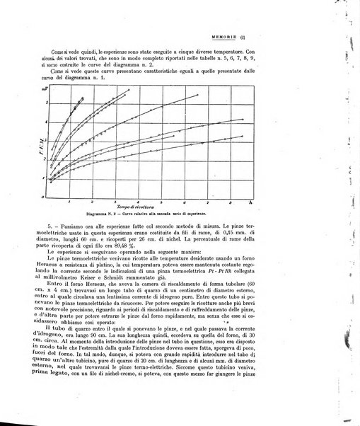 La metallurgia italiana rivista mensile