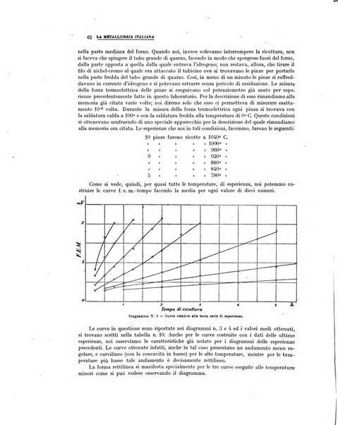 La metallurgia italiana rivista mensile