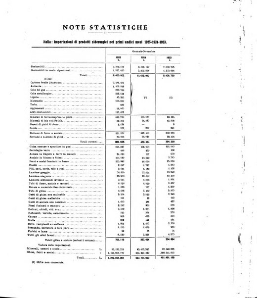 La metallurgia italiana rivista mensile