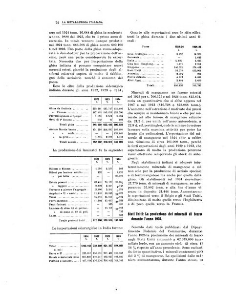 La metallurgia italiana rivista mensile