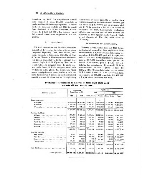 La metallurgia italiana rivista mensile