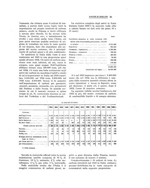 La metallurgia italiana rivista mensile