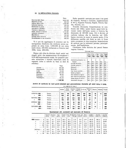 La metallurgia italiana rivista mensile