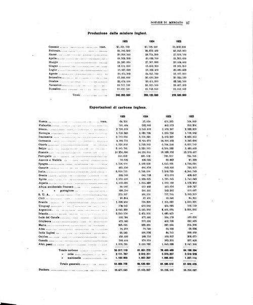 La metallurgia italiana rivista mensile