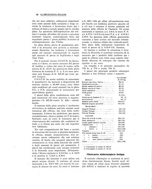 La metallurgia italiana rivista mensile