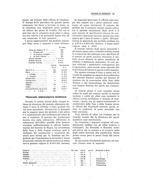 La metallurgia italiana rivista mensile