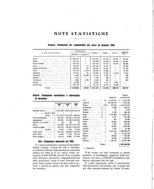 La metallurgia italiana rivista mensile