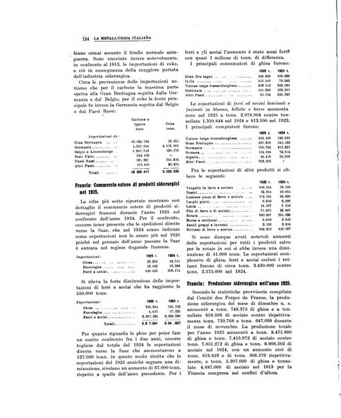 La metallurgia italiana rivista mensile