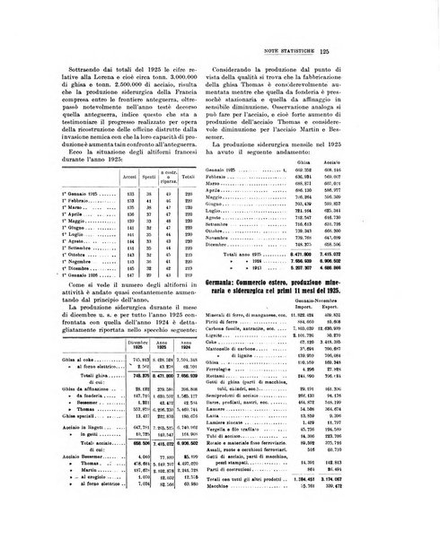 La metallurgia italiana rivista mensile