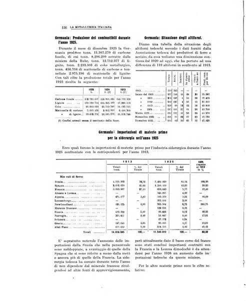 La metallurgia italiana rivista mensile