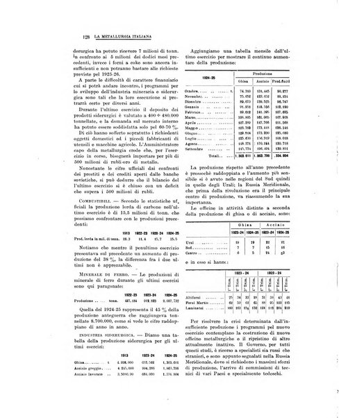 La metallurgia italiana rivista mensile