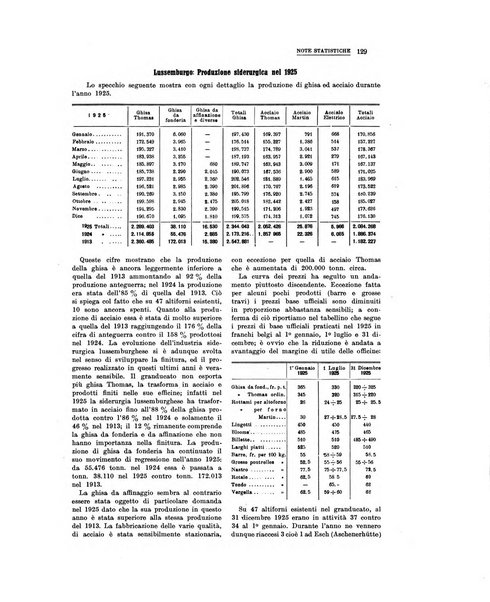 La metallurgia italiana rivista mensile