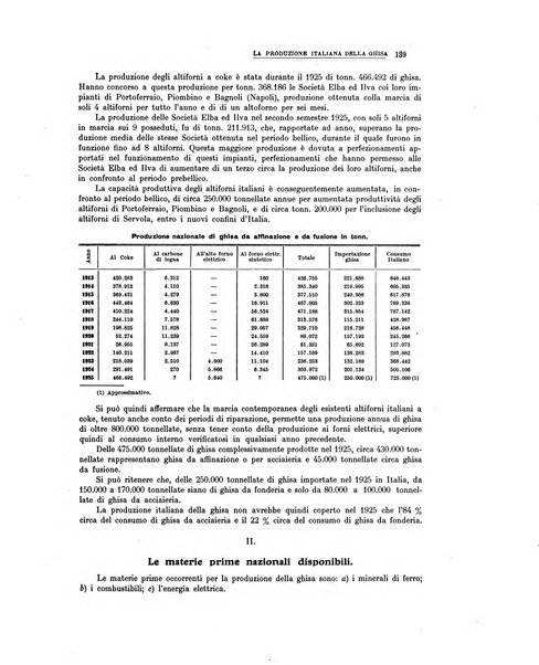 La metallurgia italiana rivista mensile