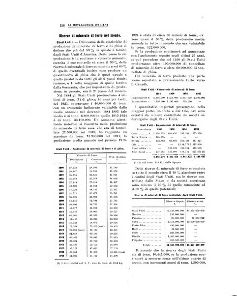 La metallurgia italiana rivista mensile