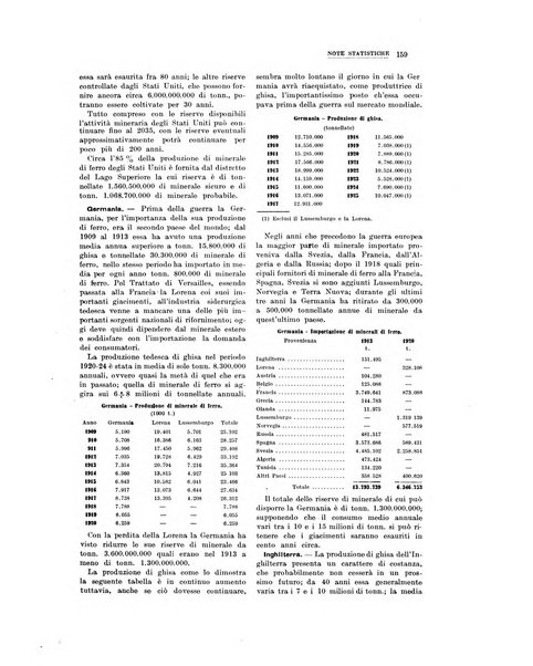 La metallurgia italiana rivista mensile