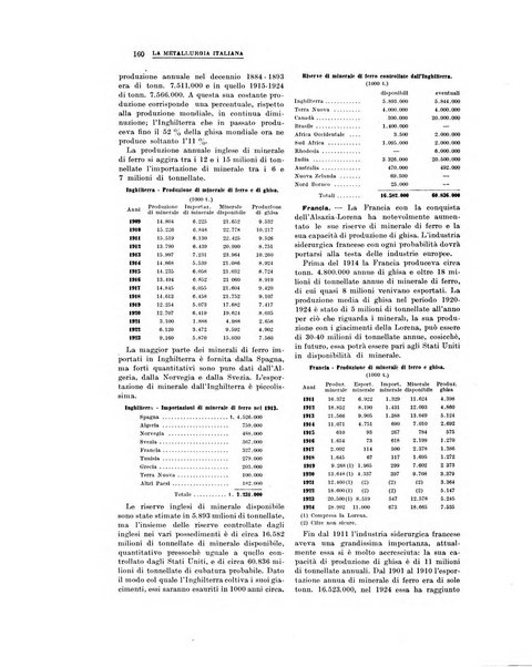 La metallurgia italiana rivista mensile