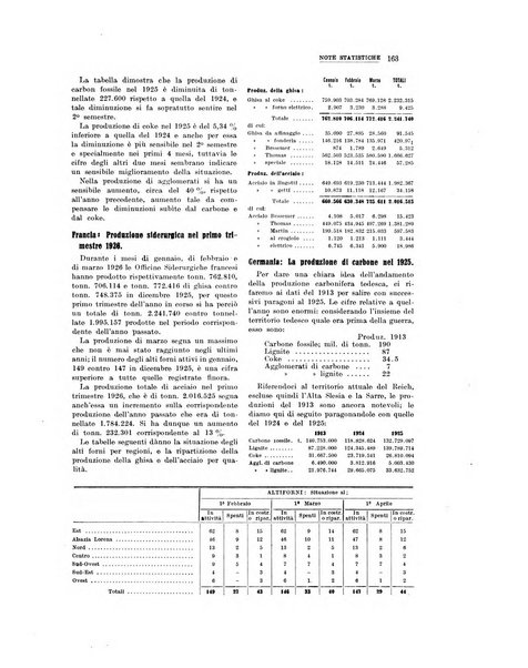 La metallurgia italiana rivista mensile