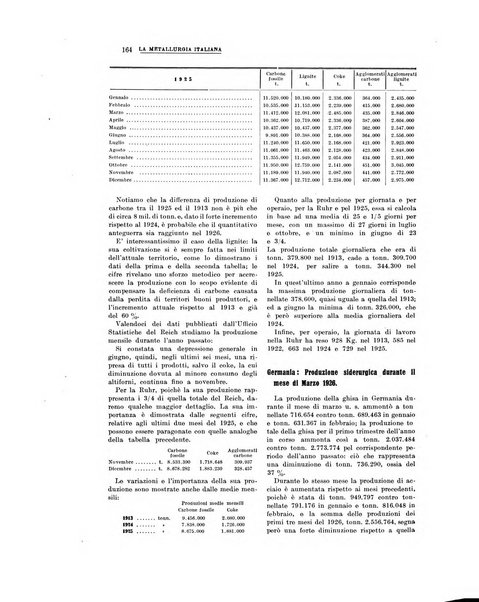 La metallurgia italiana rivista mensile